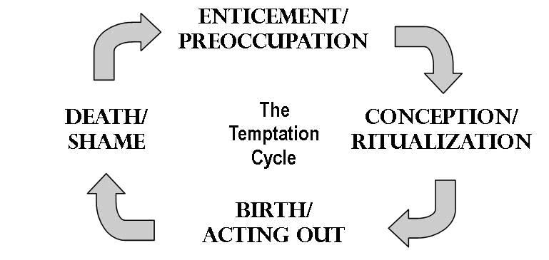 Temptation to Sin by Ju Ephraime Temptation to Sin by Ju Ephraime