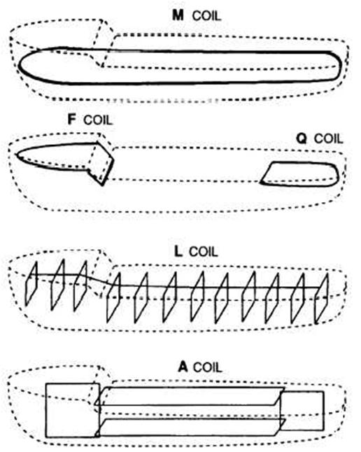Coils Coils