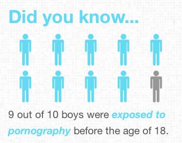 pornography statistics
