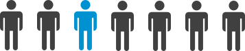 1 in 7 senior pastors