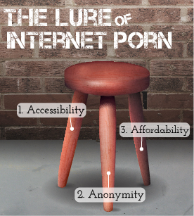 Software for Porn Addiction - Killing the Tripe-A Engine of Internet Porn