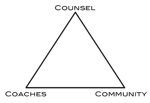 Safe Process