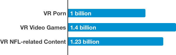 The Most Up-to-Date Pornography Statistics