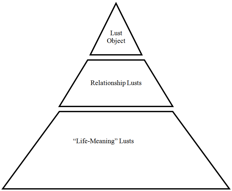 lust-pyramid-from-ccef