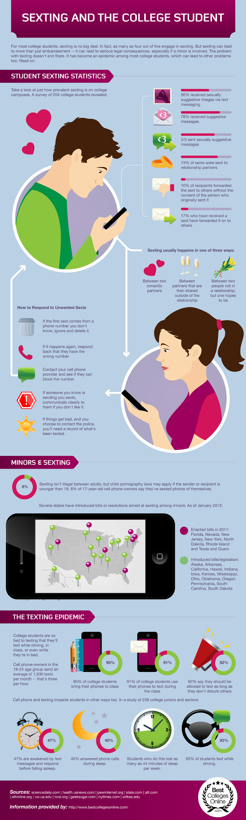 sexting infograph
