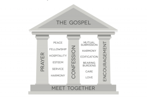 Healthy Accountability