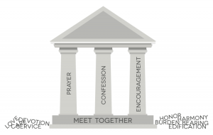 When accountability relationships are programatic