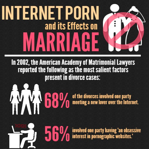 Porn addiction problems infographic
