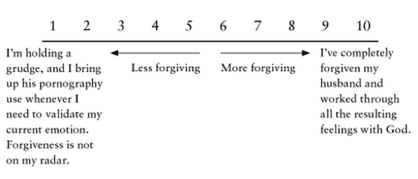 Forgiveness