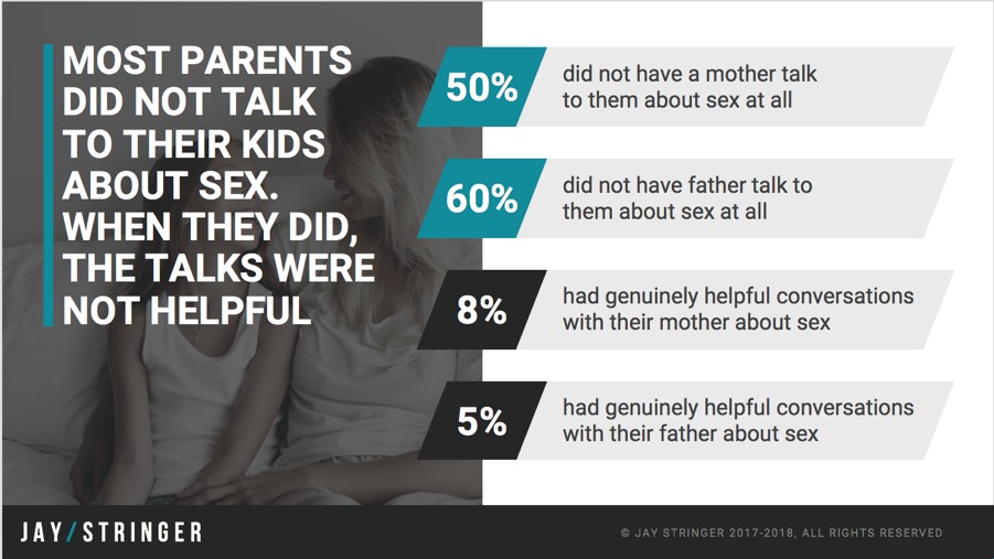 parents talking about sex chart