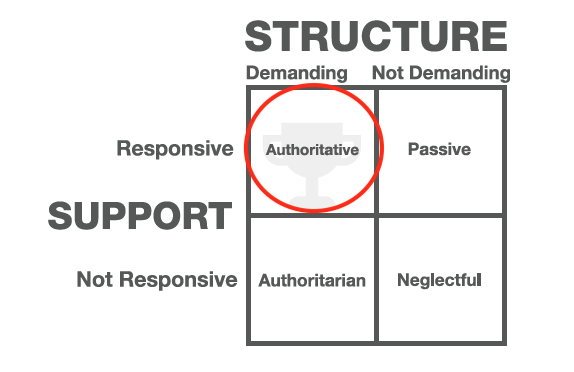 parenting support and structure